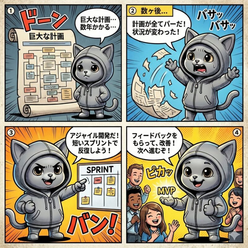 巨大な計画に数ヶ月を費やしたけど状況が変わって台無しになったので、アジャイル開発をするデプロイ太郎