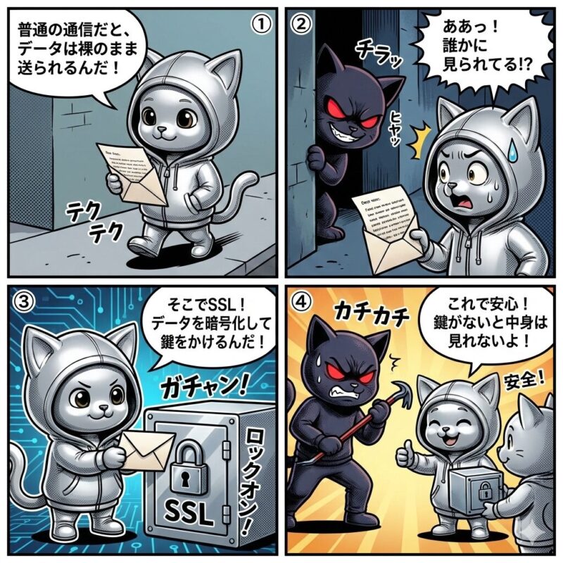 デプロイ太郎が通信の暗号化技術「SSL」を解説する4コマ漫画。データが盗み見られるリスクと、SSLによる保護で安全に送受信できる仕組みを金庫に例えて対比させている。
