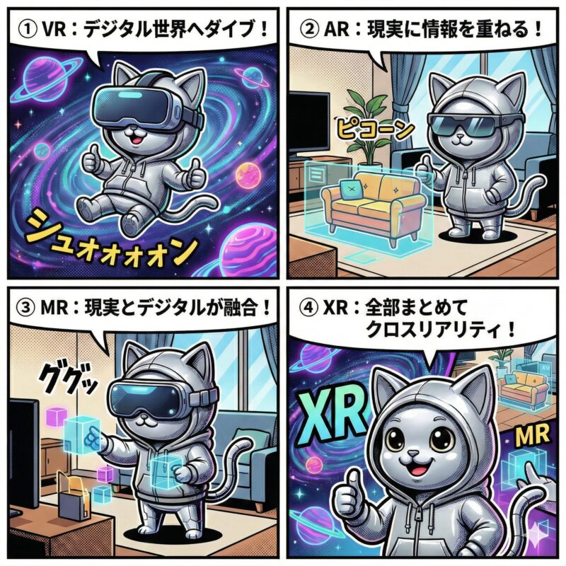 銀色の猫のキャラクターが、VR(仮想現実)、AR(拡張現実)、MR(複合現実)、XR(クロスリアリティ)それぞれの特徴と違いを解説する4コマ漫画。